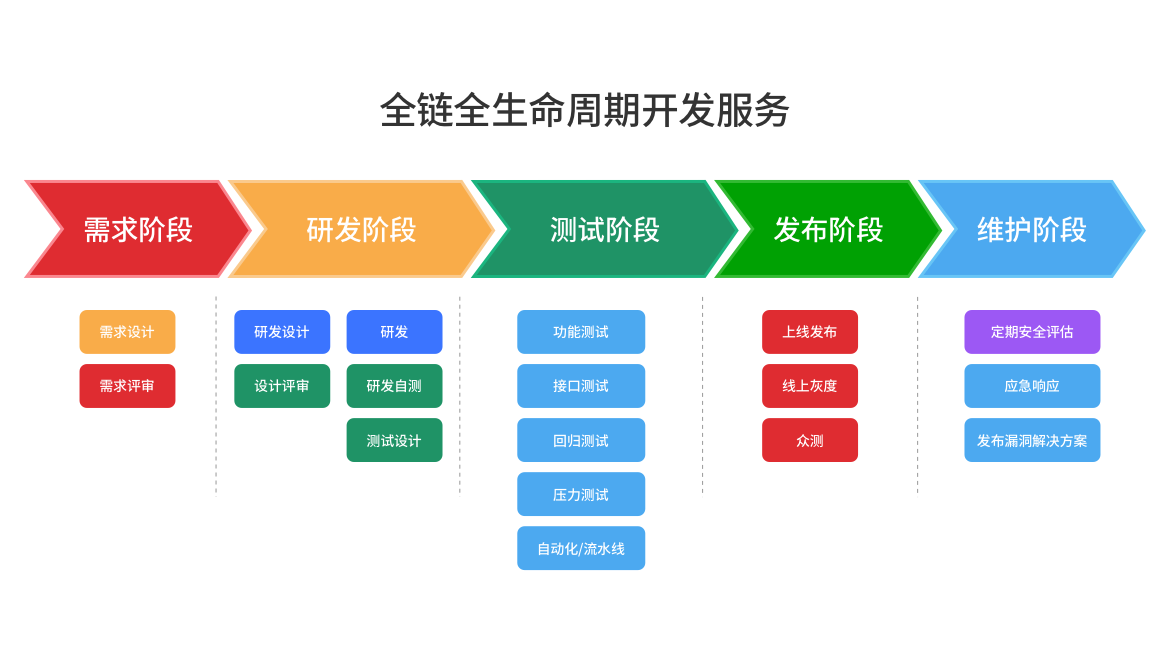 派迪軟件開(kāi)發(fā)優(yōu)勢1
